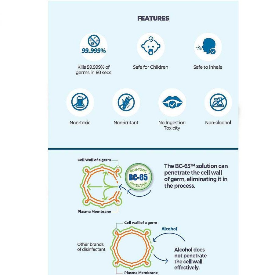 Bath Biocair Sanitisers & Cleaners | Biocair Classic 200 Bioactive Anti-Hfmd Aerial Disinfection Bundle