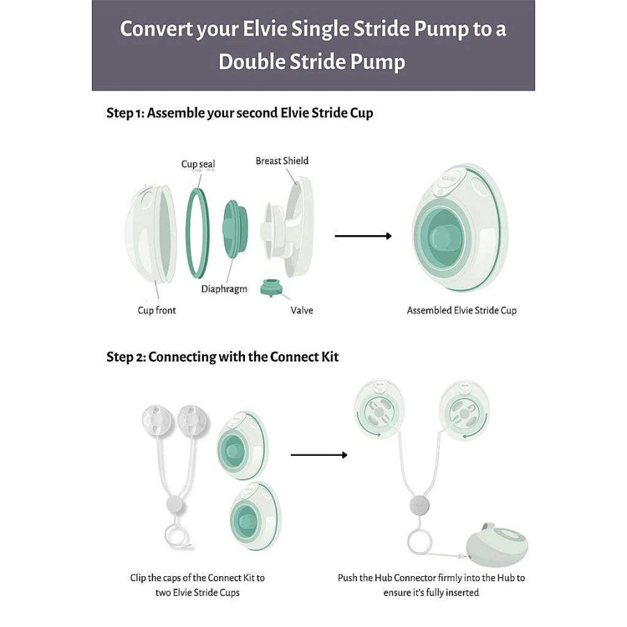 Mother Elvie Breast Pump | Elvie Double Pump Deluxe Value Bundle