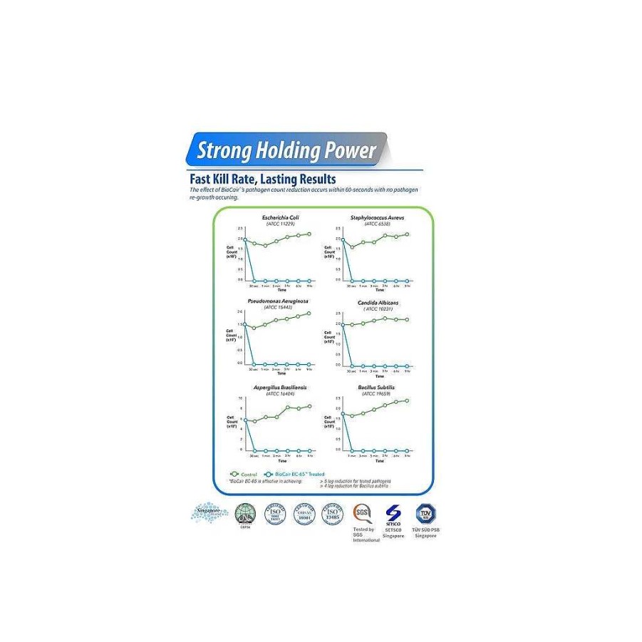 Bath Biocair Sanitisers & Cleaners | Biocair Air Purifying Solution