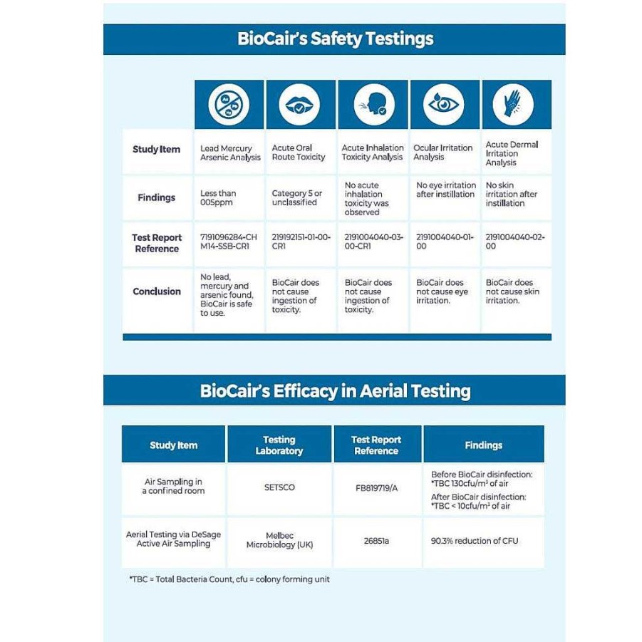 Bath Biocair Sanitisers & Cleaners | Biocair Classic 200 Aerial Disinfection Bundle